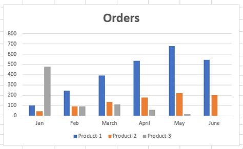 Afbeeldingsresultaten voor How to Make Data Comparison Graph in Excel