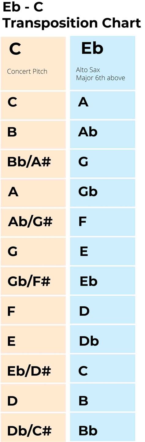 Toradh íomhá ar Transposing Keys