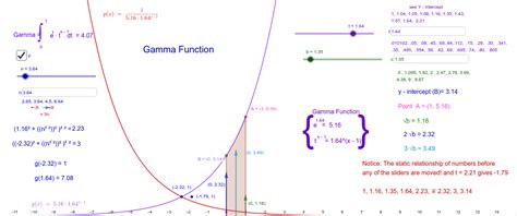 GeoGebra Function に対する画像結果