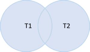 Afbeeldingsresultaten voor Union. Join SQL Server