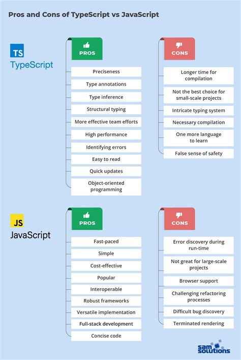 Toradh íomhá ar Dot Net vs Java Statistics Ratio