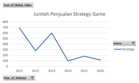 Toradh íomhá ar Visualisasi Chart Dengan Library Python