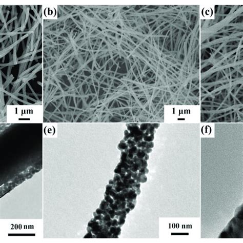 Afbeeldingsresultaten voor Core-Shell Material