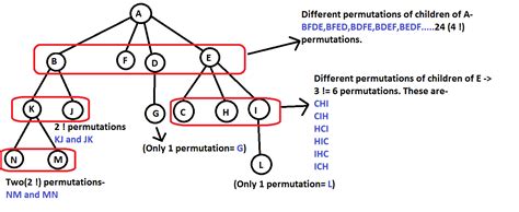 Résultat d’images pour Tree Traversal Inorder Example