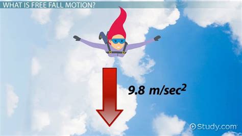 Image result for Free Falling Slope Graph