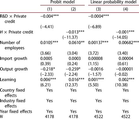 Image result for Probit Probability Graph