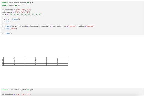 Toradh íomhá ar Matplotlib Annotate Create Room