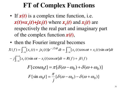 Image result for Complex FFT Spectrum