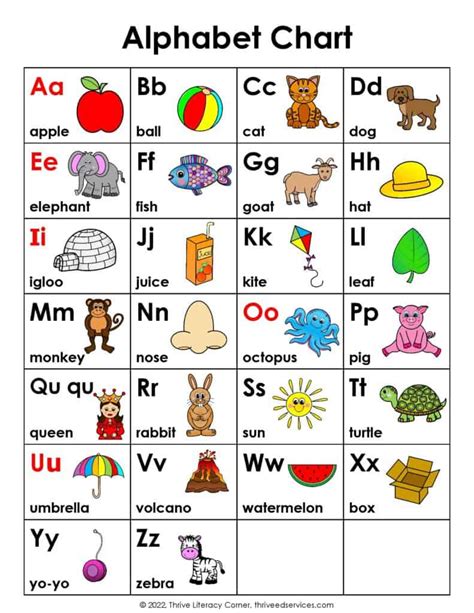 Image result for ABC Chart Math