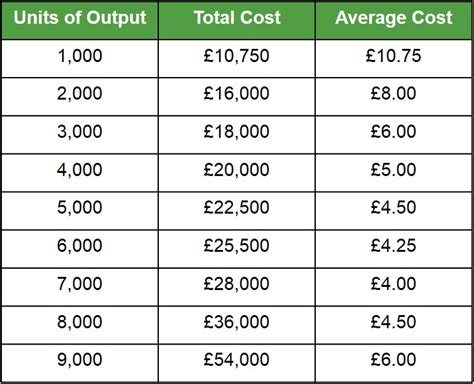 Image result for Average Cost per Unit
