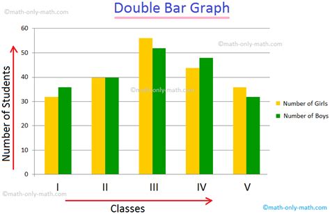 Toradh íomhá ar Graph Construction Math