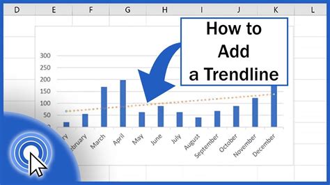 Image result for Trend Mini Chart Excel