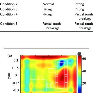 Image result for Gearbox Experiment