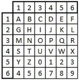Image result for Four Square Cipher Decoder