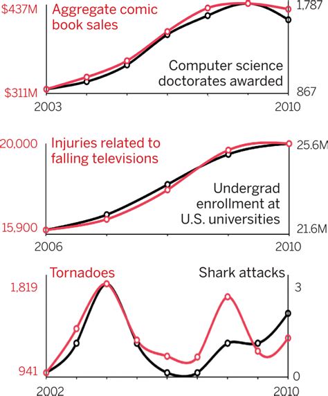 Examples Different Correlations に対する画像結果