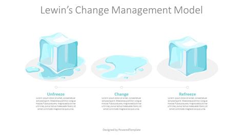 Image result for Unfreeze in Lewin Change Model
