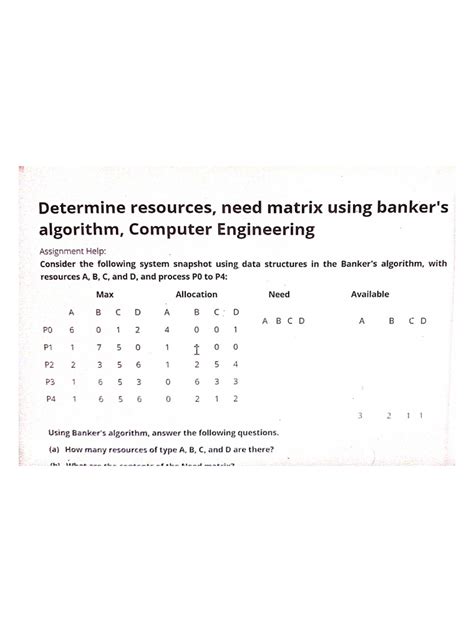 Image result for Bankers Algorithm