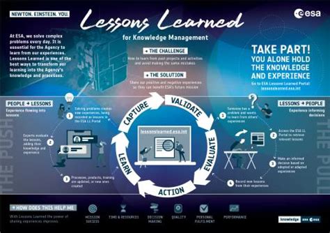 Lessons Learned resources | ESA Learning Hub