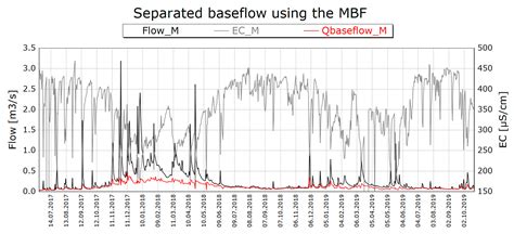 Baseflow માટે ઇમેજ પરિણામ