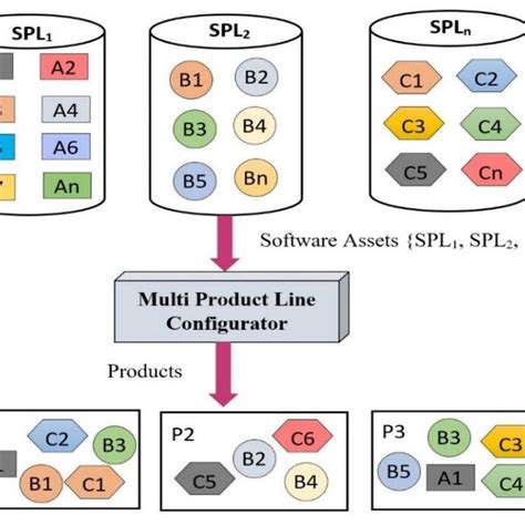Image result for Multiple Software Technology