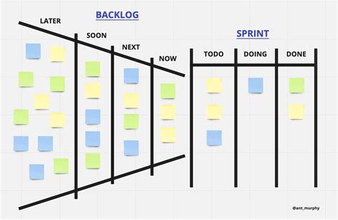 Toradh íomhá ar Backlog Item Cycle Time Graph