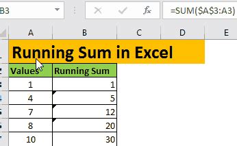 Afbeeldingsresultaten voor Excel Balance Formula