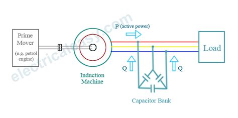 Image result for induction Generator