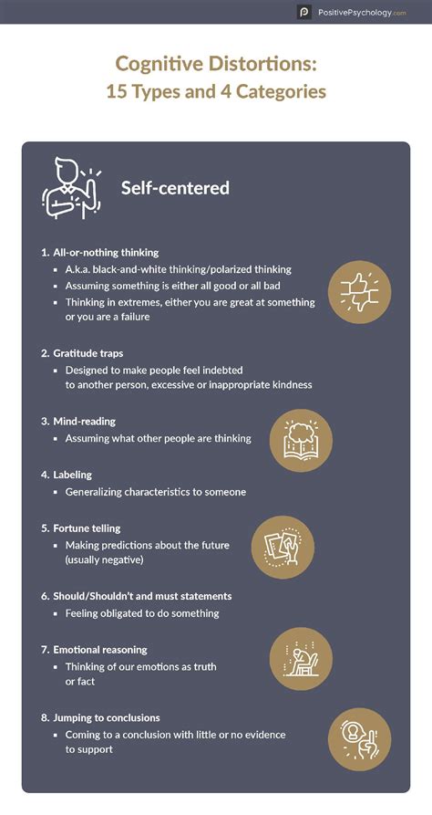 Examples of Cognitive Distortions に対する画像結果