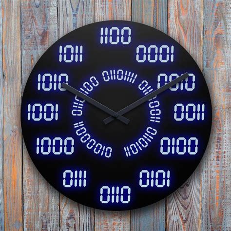 Coding Clock に対する画像結果