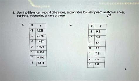 Second Differences First Differences に対する画像結果