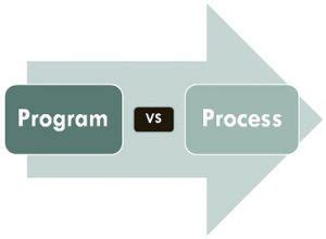 Image result for Differentiate Between Program and Process