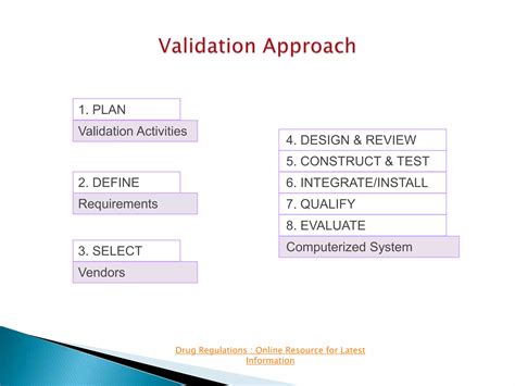 Image result for Vendor Selection Process in Computer System Validation