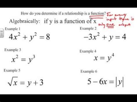 Image result for Example of Function Equation