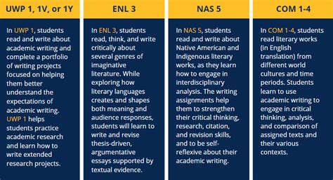 نتيجة الصورة لـ What I Learned From English Composition Class