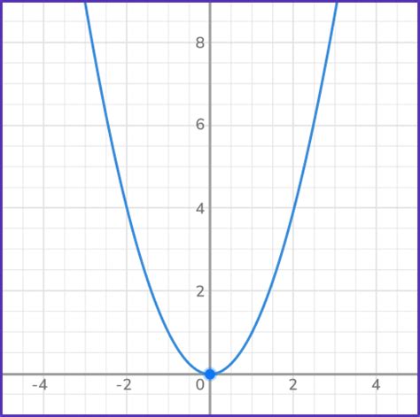Quadratic Function Graph with Three Dots に対する画像結果