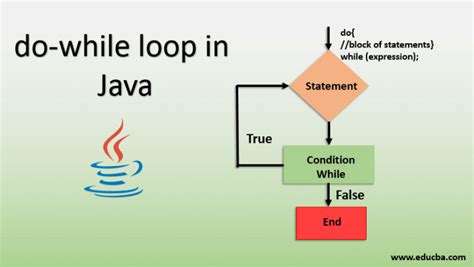 Image result for Do While Loop with Multiple Conditions Java