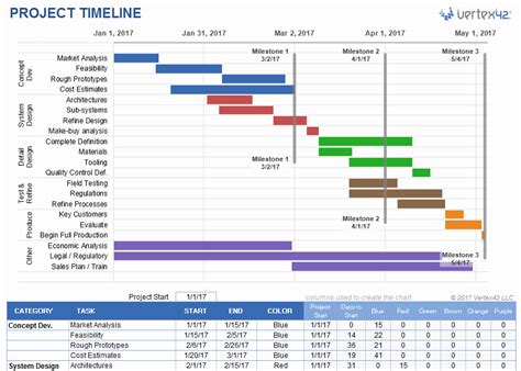 Project Timeline Template Word – Shooters Journal