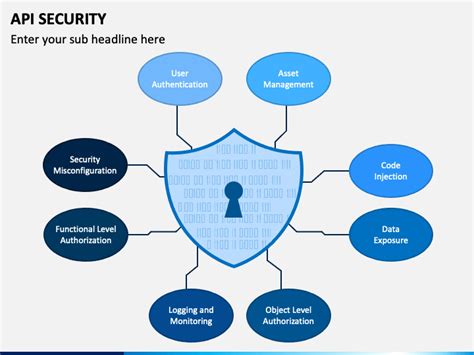 Image result for API Security Framework PPT