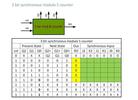 Image result for Modulo Commnd