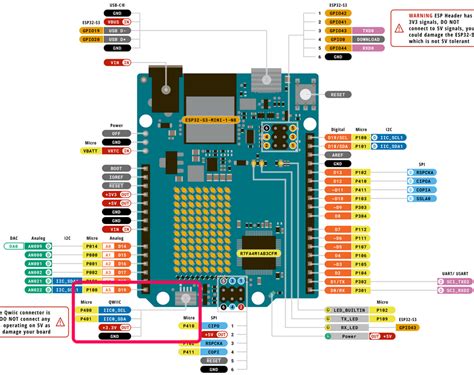Arduino Minima Permanent に対する画像結果