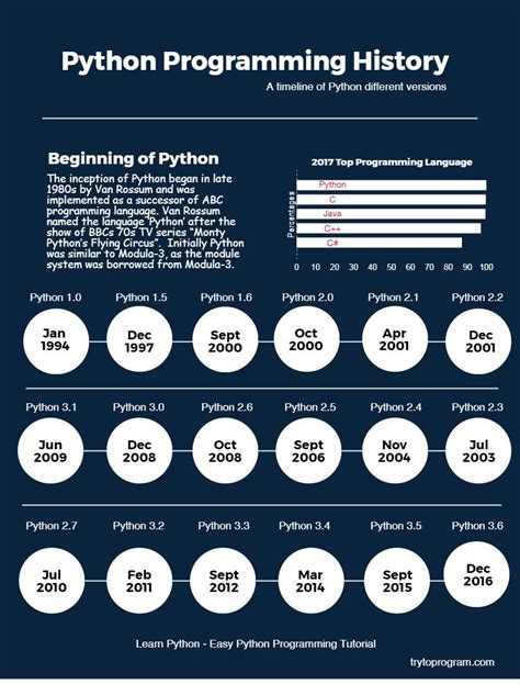 Toradh íomhá ar Python Programmer Tutorial Steps