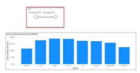 Power BI Date Slicer RangeMax Date Today に対する画像結果