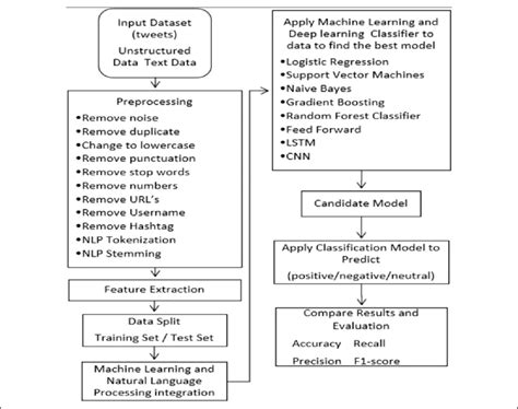 Afbeeldingsresultaten voor Framework for Text Analysis