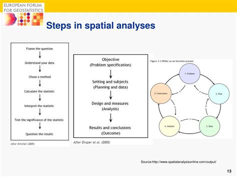 Image result for Spatial Analysis in Daily Life Examples