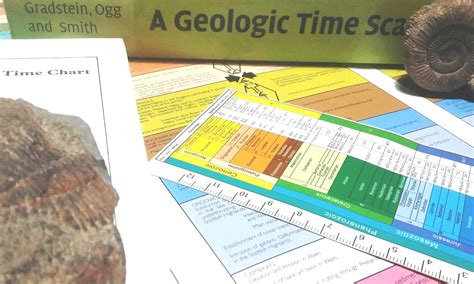 Image result for Simple Geologic Time Scale