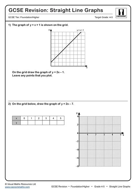 Straight Line Graphs GCSE Questions | GCSE Revision Questions