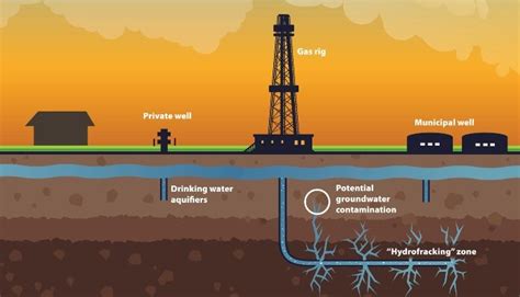 Toradh íomhá ar Fracking Process Hydraulic Fracturing