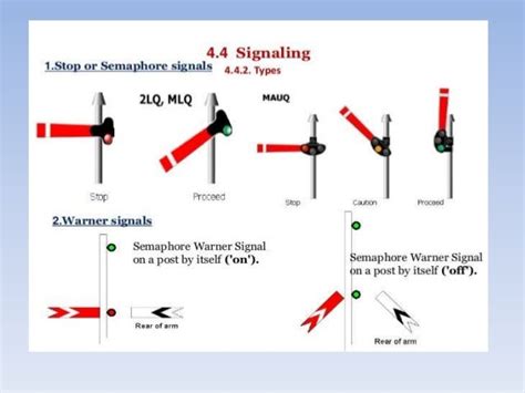 Image result for Distant Signal Normal Position