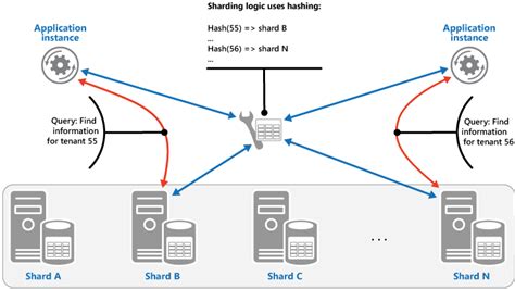 Toradh íomhá ar Azure PostgreSQL S Harding