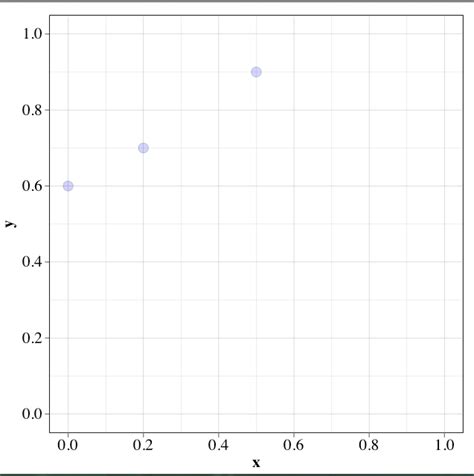 Image result for Ggplot2 Smooth Color